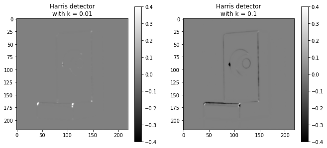 <Figure size 1224x360 with 4 Axes>