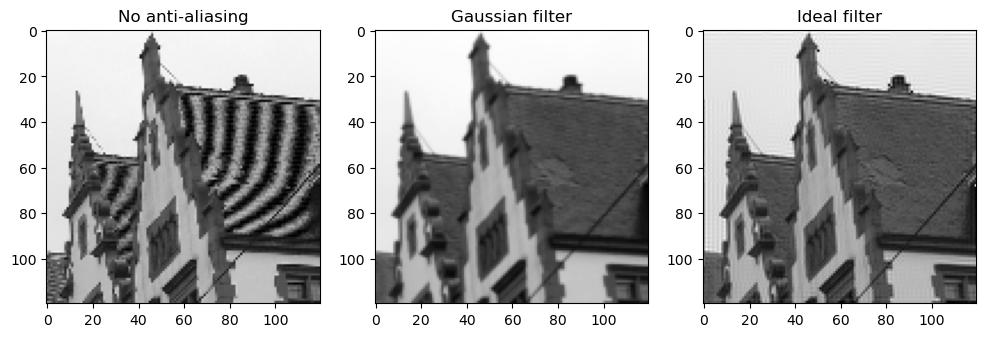 <Figure size 1200x500 with 3 Axes>
