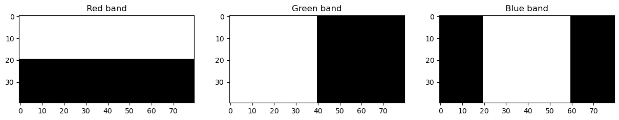 <Figure size 1500x700 with 3 Axes>