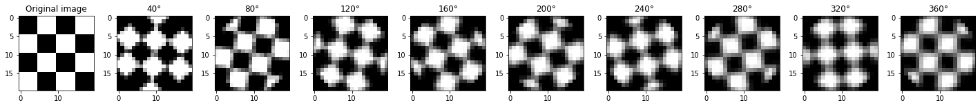 <Figure size 1800x144 with 10 Axes>