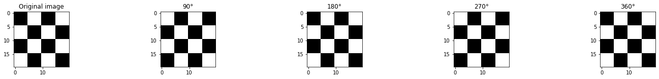 <Figure size 1800x144 with 5 Axes>