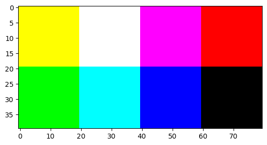 <Figure size 640x480 with 1 Axes>