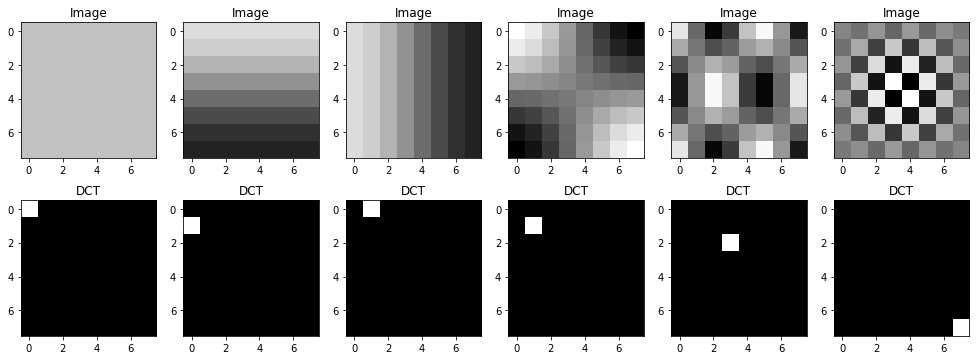 <Figure size 1224x432 with 12 Axes>