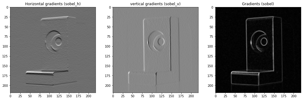 <Figure size 1224x720 with 3 Axes>