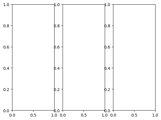 <Figure size 640x480 with 3 Axes>