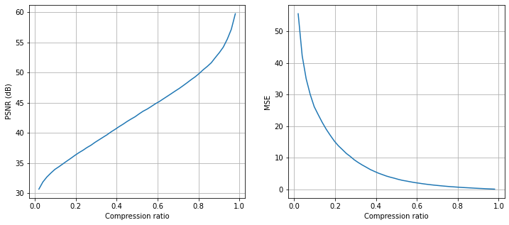 <Figure size 864x360 with 2 Axes>