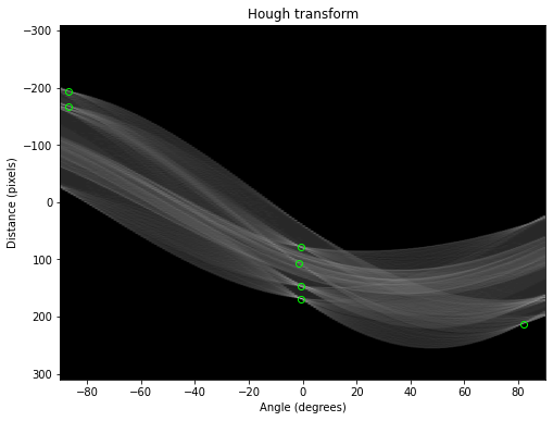 <Figure size 576x432 with 1 Axes>