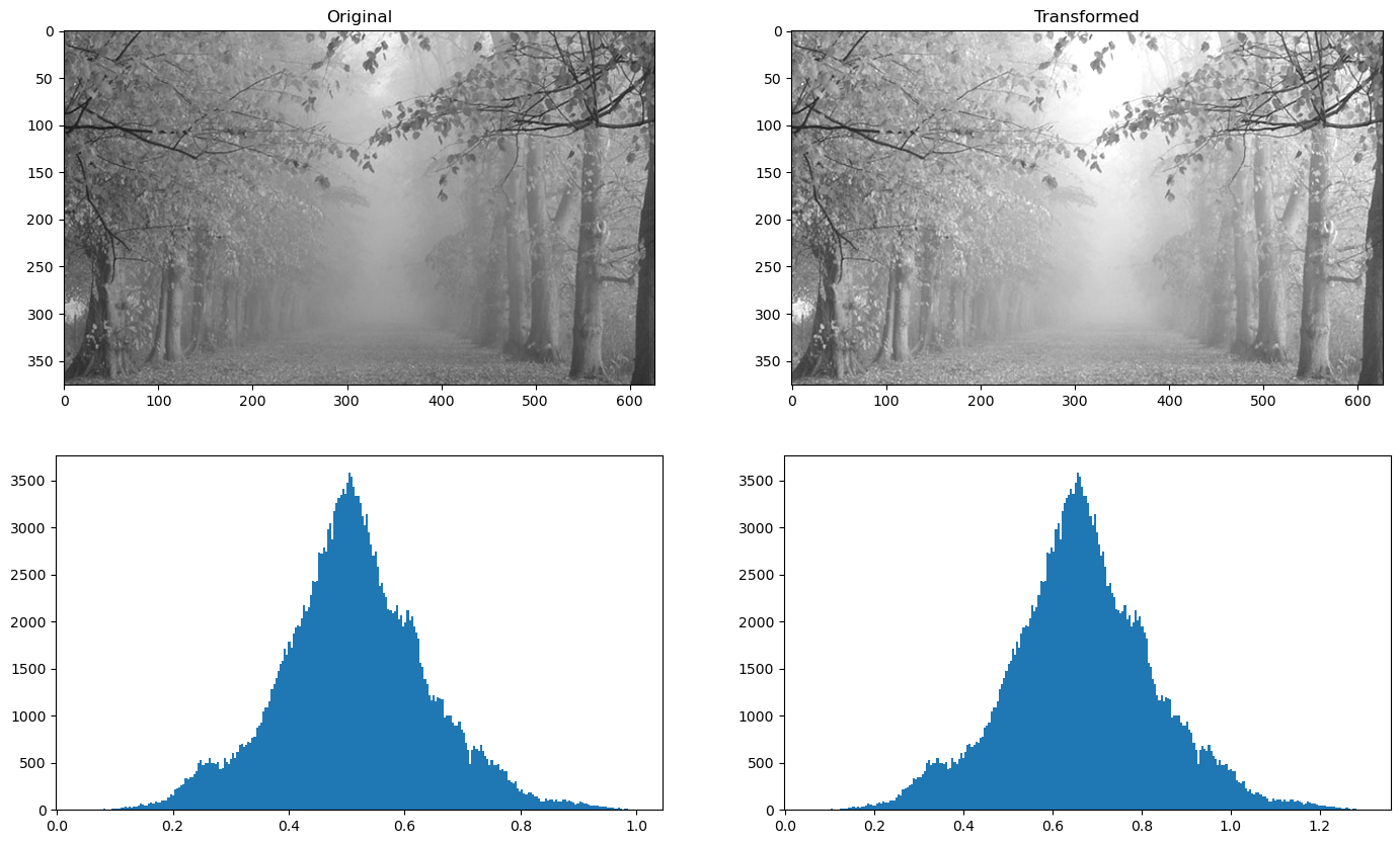 <Figure size 1700x1000 with 4 Axes>