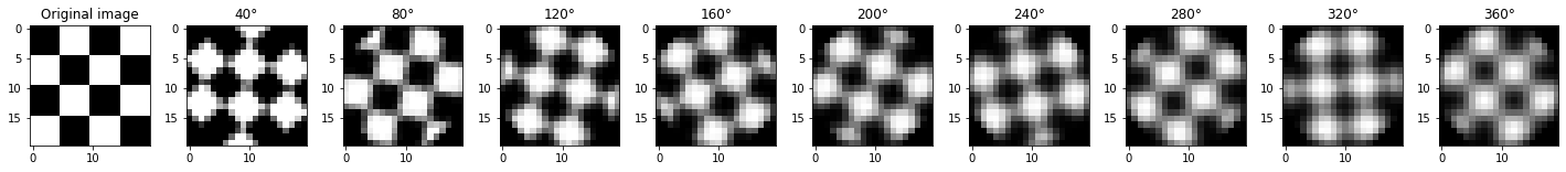 <Figure size 1800x144 with 10 Axes>