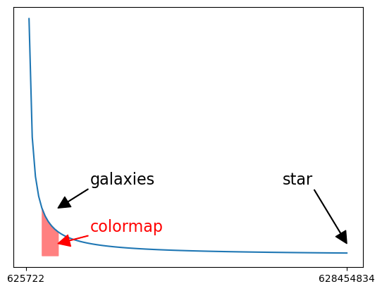 <Figure size 640x480 with 1 Axes>