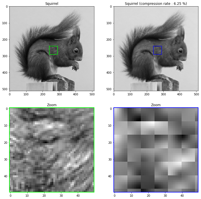 <Figure size 864x864 with 4 Axes>