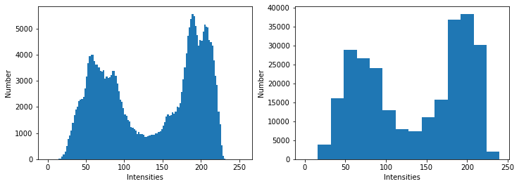 <Figure size 864x288 with 2 Axes>