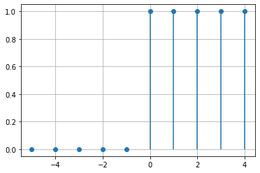<Figure size 432x288 with 1 Axes>