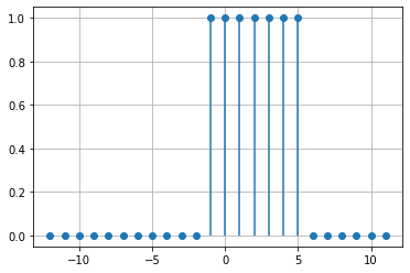 <Figure size 432x288 with 1 Axes>