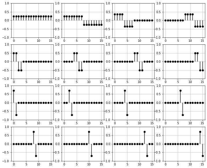 <Figure size 864x720 with 16 Axes>