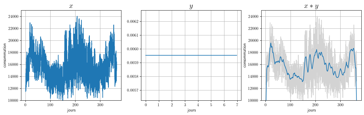 <Figure size 1500x400 with 3 Axes>