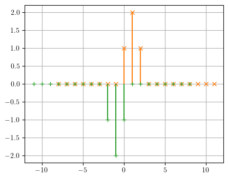 <Figure size 500x400 with 1 Axes>