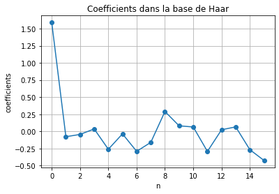 <Figure size 432x288 with 1 Axes>