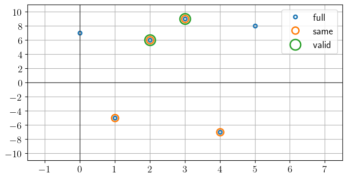 <Figure size 800x400 with 1 Axes>