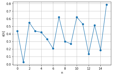 <Figure size 432x288 with 1 Axes>