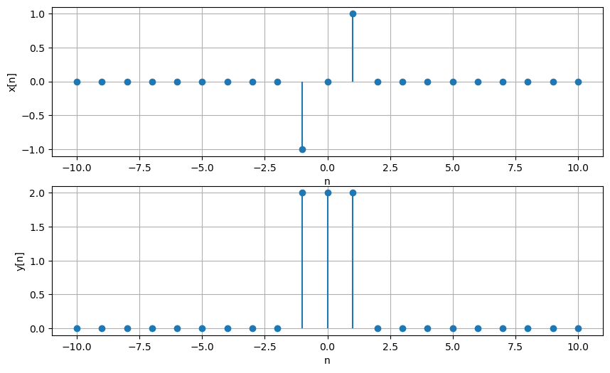 <Figure size 1000x600 with 2 Axes>