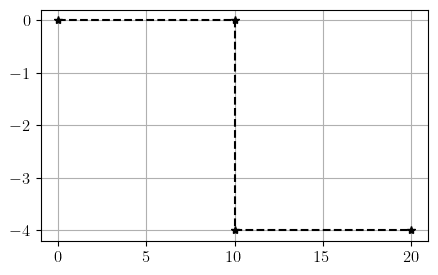 <Figure size 500x300 with 1 Axes>