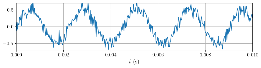 <Figure size 1000x200 with 1 Axes>