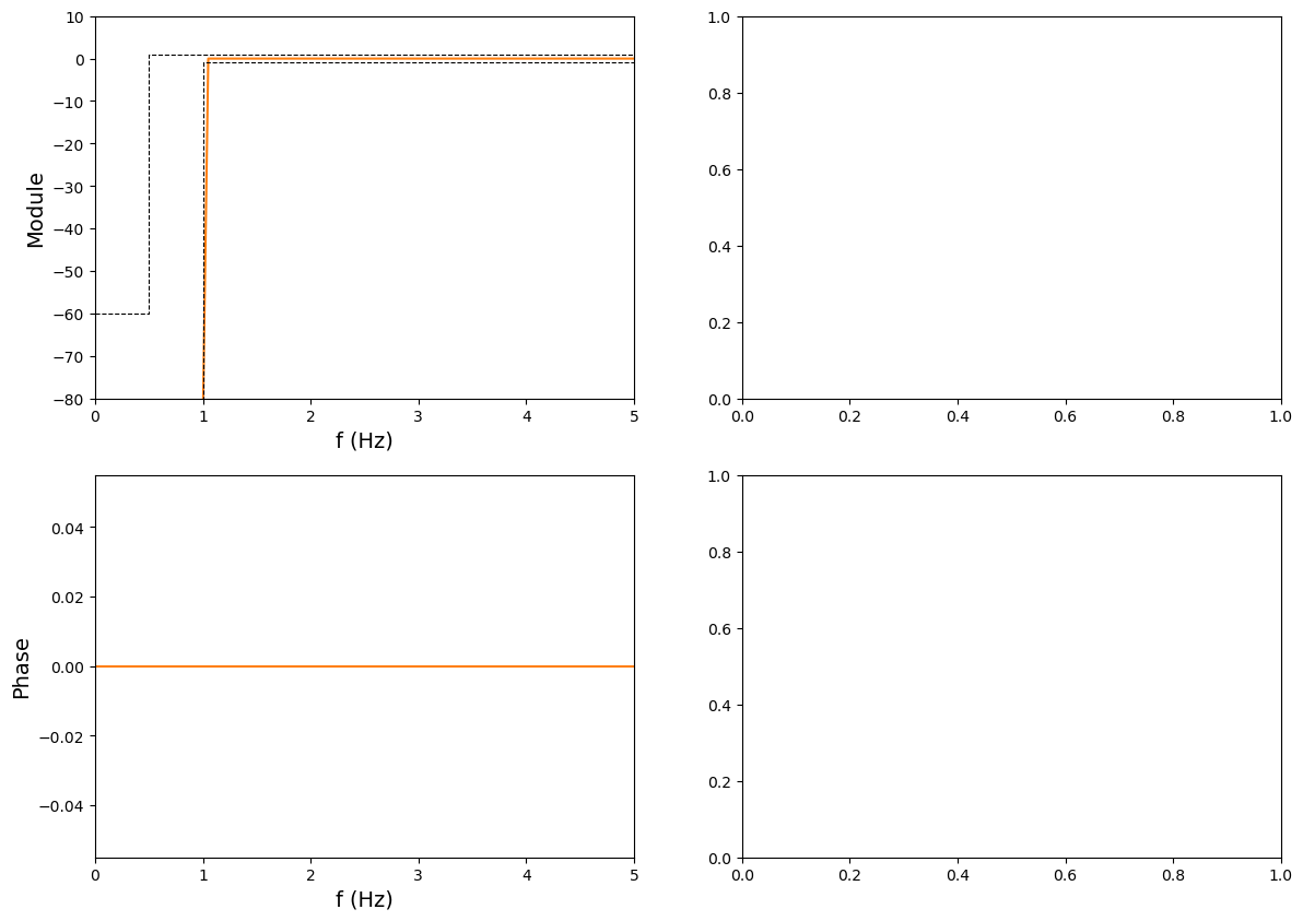 <Figure size 1400x1000 with 4 Axes>