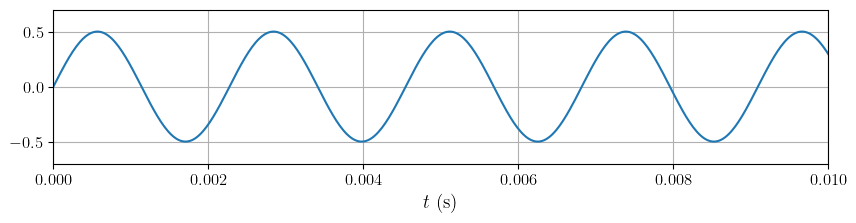 <Figure size 1000x200 with 1 Axes>