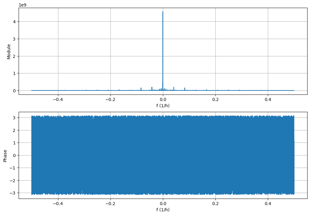 <Figure size 1200x800 with 2 Axes>