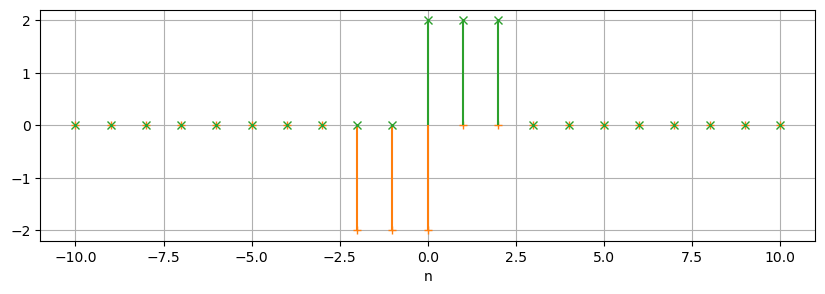 <Figure size 1000x300 with 1 Axes>