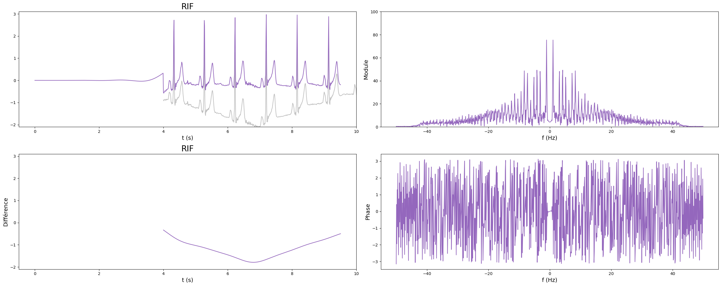 <Figure size 2500x1000 with 4 Axes>