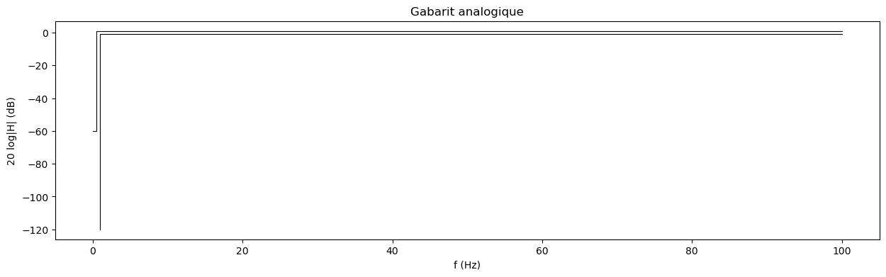 <Figure size 1500x400 with 1 Axes>