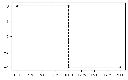 <Figure size 500x300 with 1 Axes>
