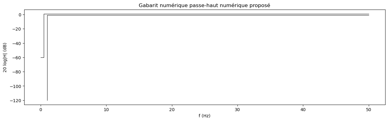 <Figure size 1500x400 with 1 Axes>