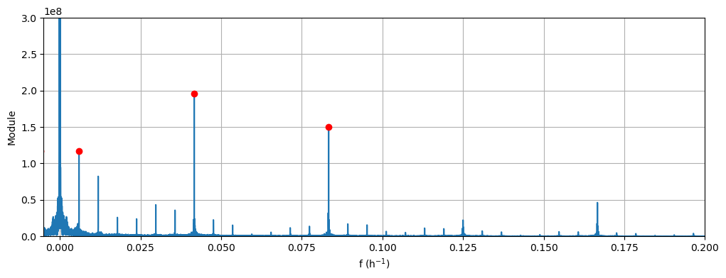 <Figure size 1200x400 with 1 Axes>