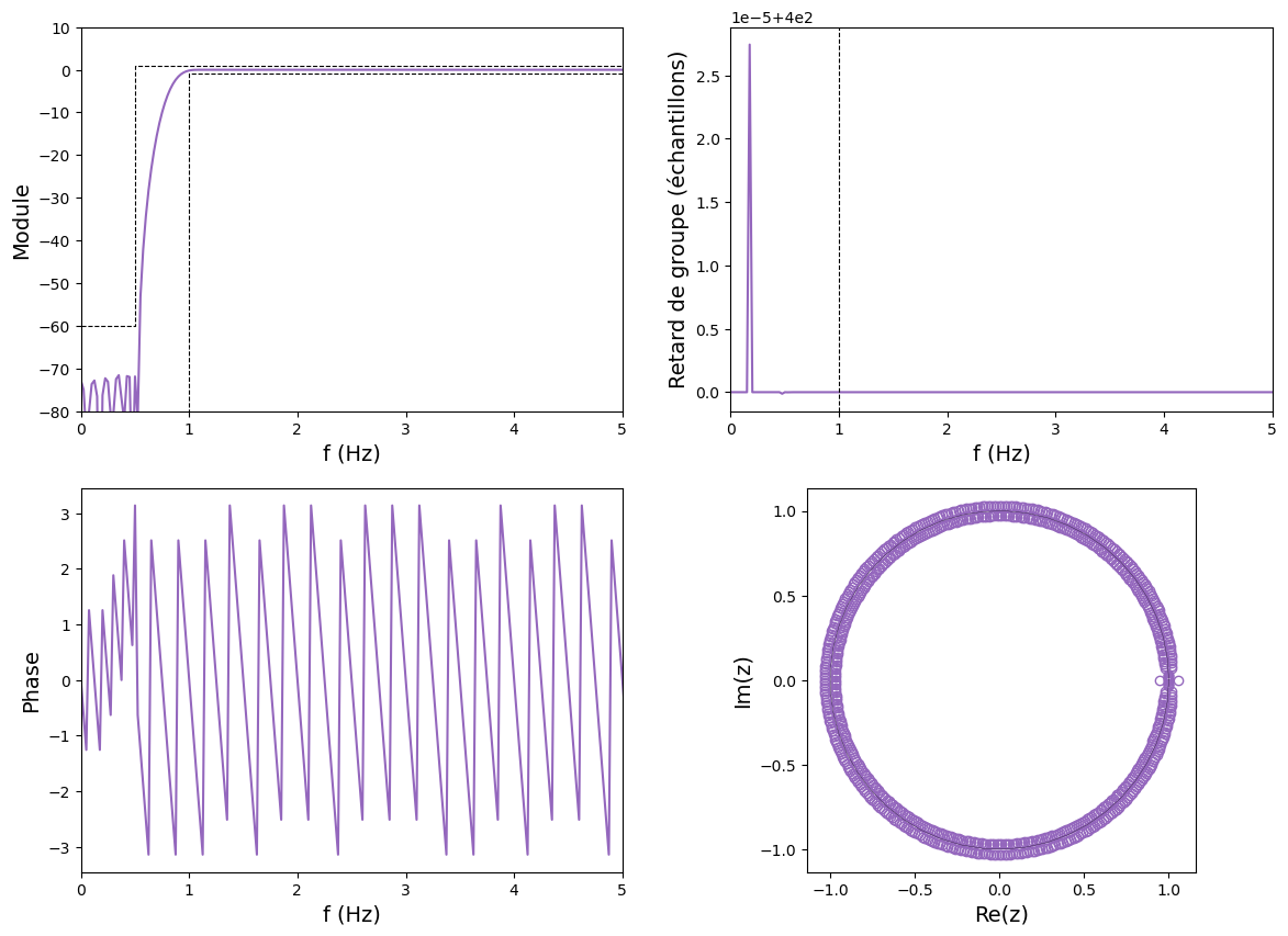 <Figure size 1400x1000 with 4 Axes>