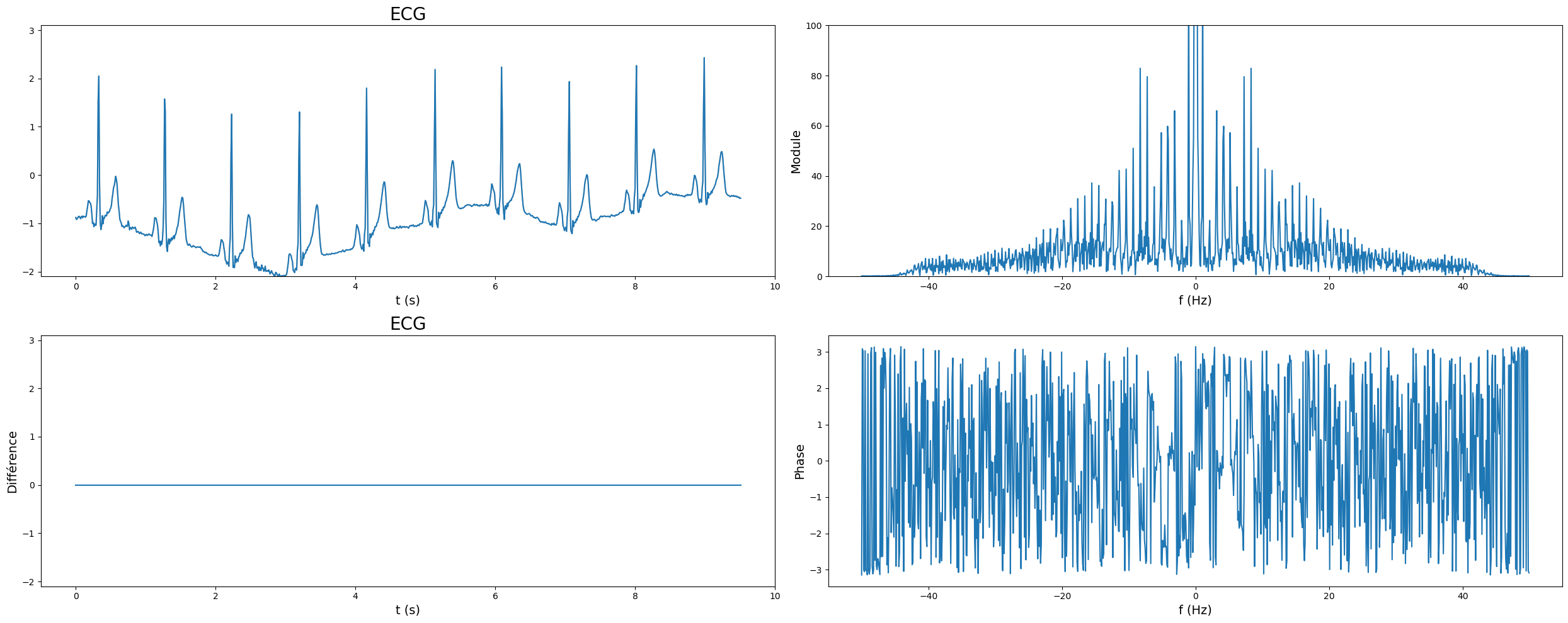 <Figure size 2500x1000 with 4 Axes>